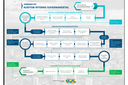 Conheça o infográfico da CGU sobre a Jornada do Auditor Interno Governamental
