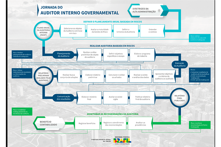 Jornada_do_auditor_interno_governamental.png