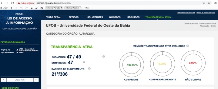 Painel Lei de Acesso à Informação