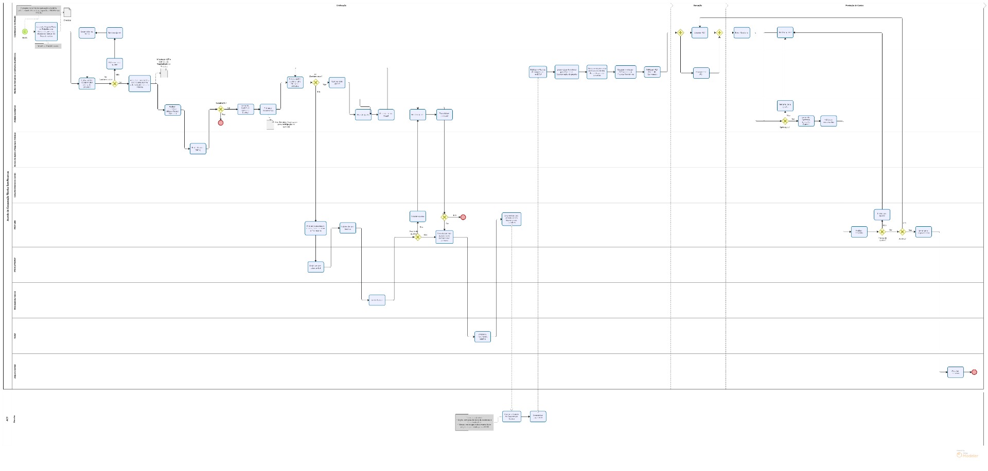 4. Celebração de  ACT (TO BE) 2.jpg