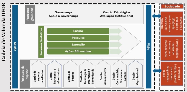 Cadeia_de_valor.jpg