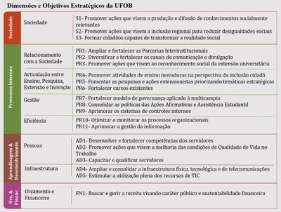 Dimenses_e_Objetivos_Estratgicos_da_UFOB.jpg