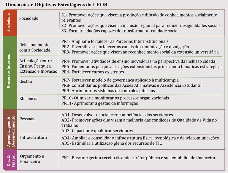 Dimenses_e_Objetivos_Estratgicos_da_UFOB.jpg