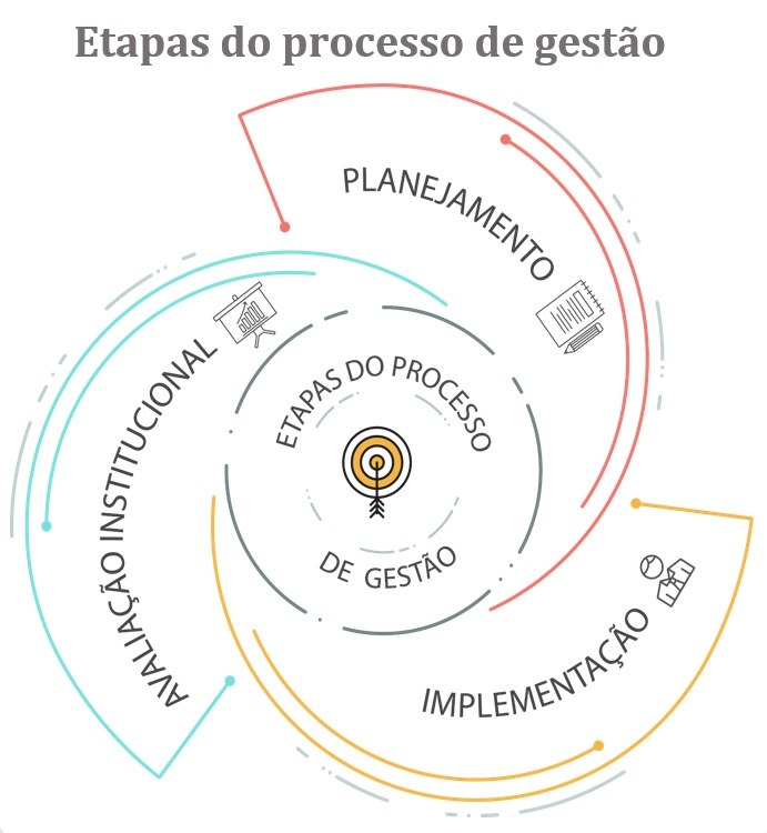Etapas_do_processo_de_gesto.jpg