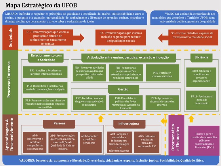 Mapa_estratgico_-_UFOB.jpg