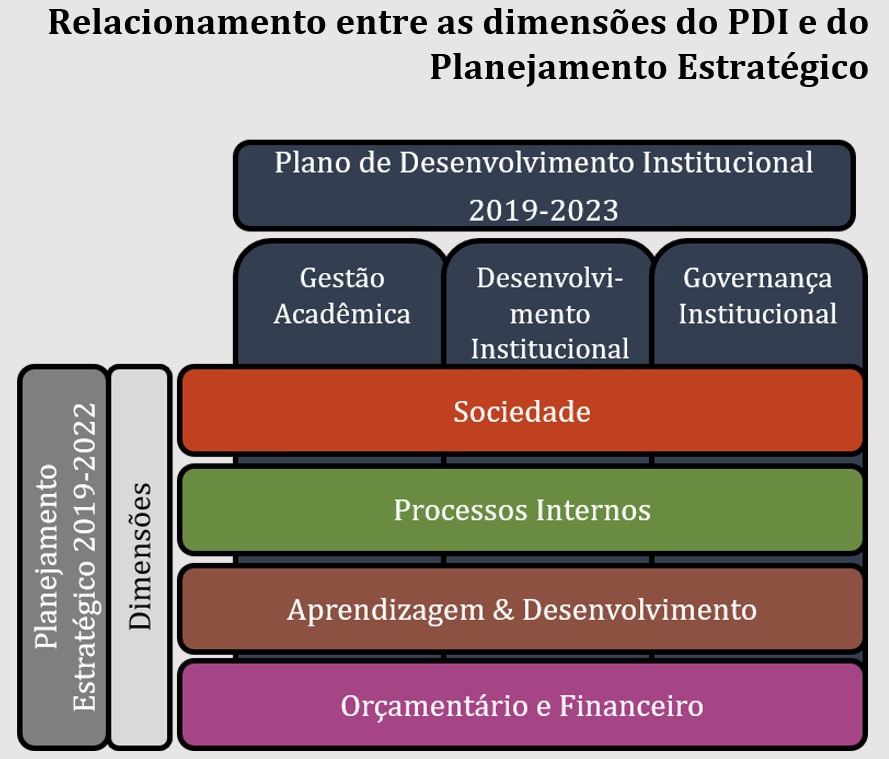 Relacionamento_entre_PDI_e_PE.jpg