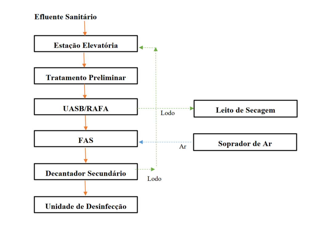 Diagrama

Descrição gerada automaticamente