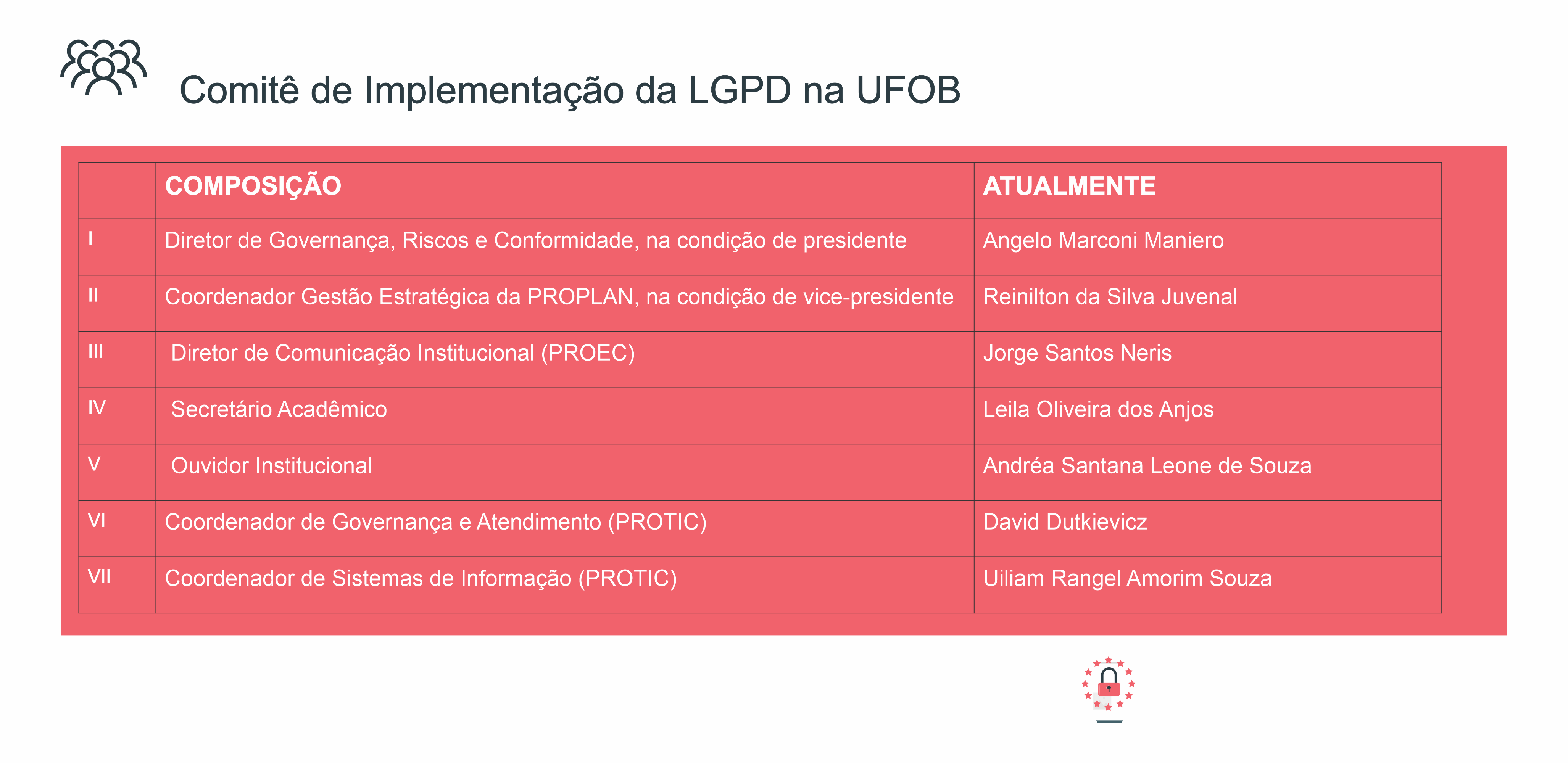 Comitê de Implementação da LGPD na UFOB
