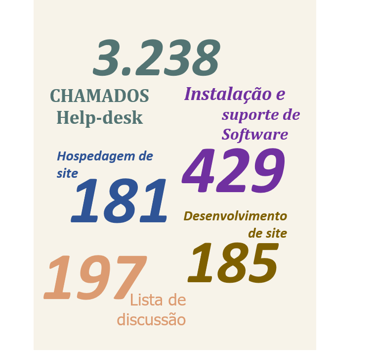 Chamados HelpDesk