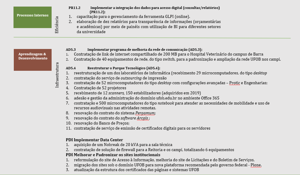 Gestão de tecnologia da informação e comunicação