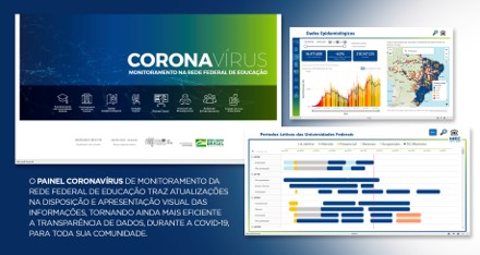 Painel Coronavírus de Monitoramento da Rede Federal de Educação