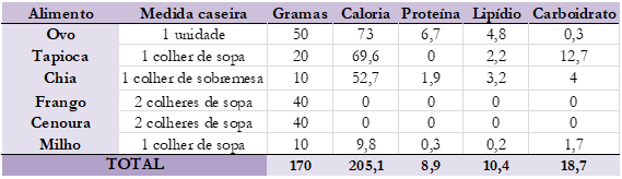 Tabela Nutricional da Crepioca