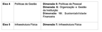Autoavaliação institucional 2024-2026