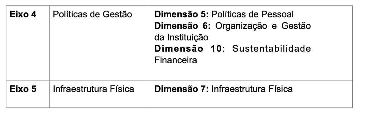 Autoavaliação institucional 2024-2026