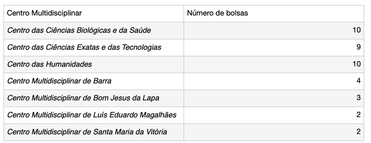 Vagas Monitoria2024.2