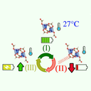 Produção científica - Bateria - Portal.png